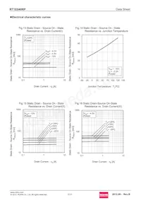 RT1E040RPTR Datasheet Pagina 7