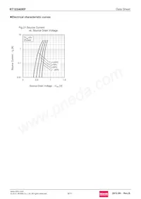 RT1E040RPTR Datasheet Pagina 9