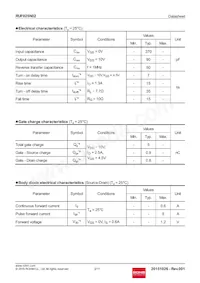 RUF025N02TL Datasheet Page 3