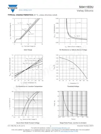 SI5411EDU-T1-GE3 Datasheet Pagina 4