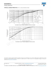 SIA400EDJ-T1-GE3 Datasheet Page 6