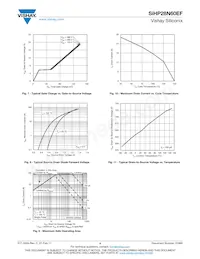 SIHP28N60EF-GE3 Datasheet Pagina 4