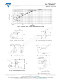 SIHP28N60EF-GE3 Datasheet Pagina 5