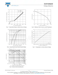 SIHP35N60E-GE3 Datasheet Pagina 4