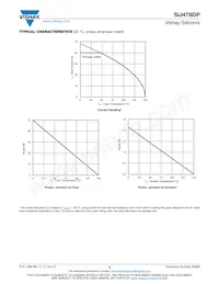 SIJ478DP-T1-GE3 Datasheet Pagina 5