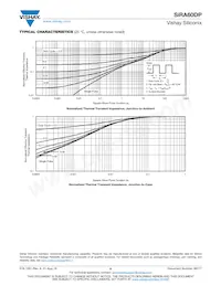 SIRA60DP-T1-RE3 Datasheet Page 6