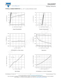 SQJA06EP-T1_GE3 Datasheet Pagina 3