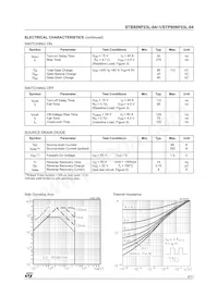 STB80NF03L-04-1 Datasheet Page 3