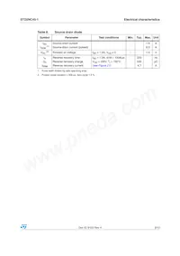 STD2NC45-1 Datasheet Pagina 5