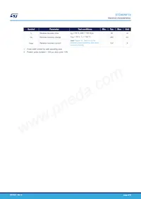 STD40NF10 Datasheet Pagina 4