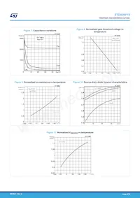 STD40NF10 데이터 시트 페이지 6