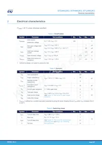 STD4N52K3 Datasheet Pagina 3