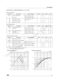 STD4NS25T4 Datasheet Page 3