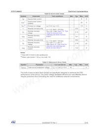 STD7LN80K5 Datasheet Page 5