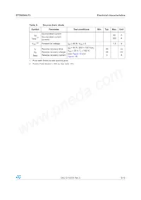 STD95N4LF3 Datasheet Page 5