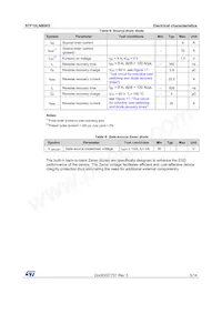 STF10LN80K5 Datasheet Page 5