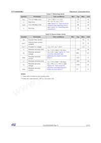 STF24N60DM2 Datasheet Page 5