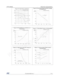 STF4LN80K5 Datasheet Page 7