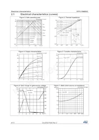 STFU15N80K5 Datasheet Page 6