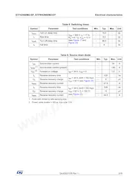 STFW42N60M2-EP Datasheet Pagina 5