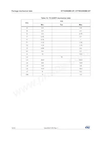 STFW42N60M2-EP Datasheet Pagina 12