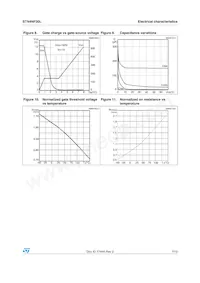 STN4NF20L Datasheet Page 7