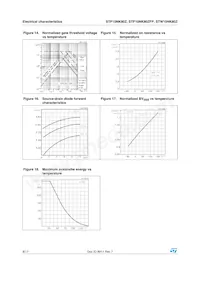 STP10NK80ZFP Datasheet Page 8
