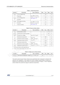 STP14NK60ZFP Datasheet Page 5