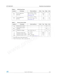 STP165N10F4 Datasheet Page 5