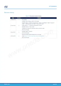 STP20N90K5 Datasheet Page 11