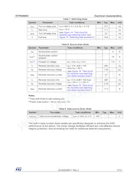 STP5N80K5 Datasheet Pagina 5