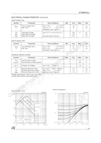 STS9NF3LL Datasheet Page 3