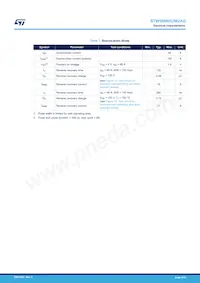 STW58N65DM2AG Datasheet Page 4