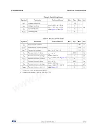 STW88N65M5-4 Datasheet Pagina 5