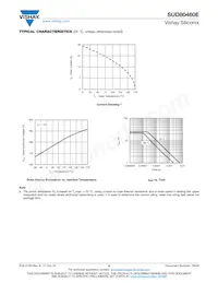 SUD80460E-GE3 Datasheet Page 5