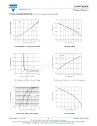 SUM70060E-GE3 Datasheet Pagina 4