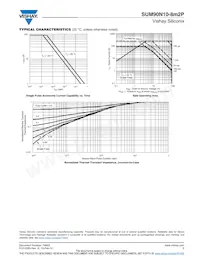 SUM90N10-8M2P-E3 Datasheet Pagina 5