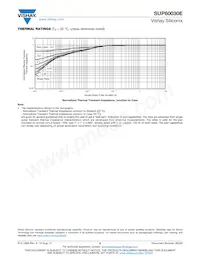 SUP60030E-GE3 Datasheet Page 6