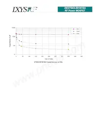 275X2-501N16A-00 Datasheet Page 3