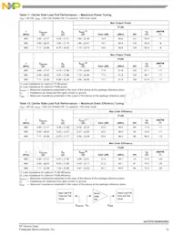 A2T07D160W04SR3 Datasheet Page 15