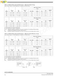 A2T07D160W04SR3 Datasheet Page 16