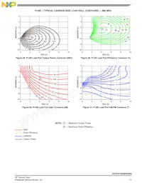 A2T07D160W04SR3 Datasheet Page 17