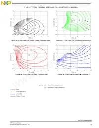 A2T07D160W04SR3 Datasheet Page 19