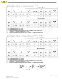 A2T07H310-24SR6 Datasheet Page 7