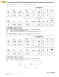 A2T07H310-24SR6 Datasheet Page 15