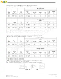 A2T18H100-25SR3 Datasheet Pagina 15