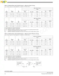 A2T18H100-25SR3 Datasheet Page 16