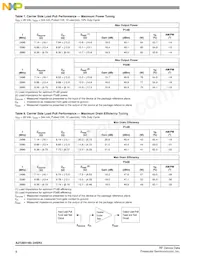 A2T26H160-24SR3 Datasheet Page 8
