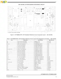 AFT05MS031GNR1 Datasheet Page 15