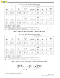 AFT09H310-04GSR6 Datasheet Pagina 8